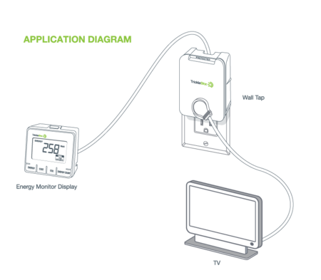 Ad Ts2001 Plug In Energy Monitor