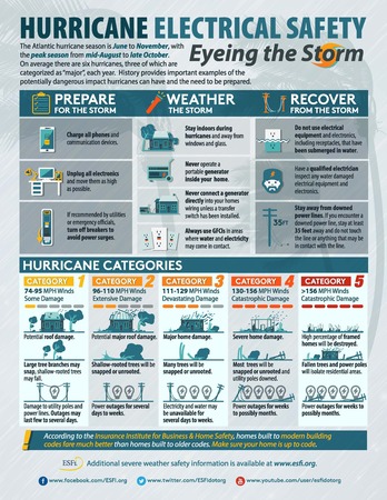 Esfi Hurricane Electrical Safety