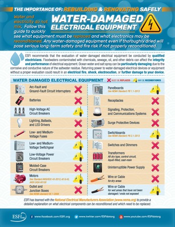 Esfi Water Damaged Electrical Equipment 2017 Ffcb